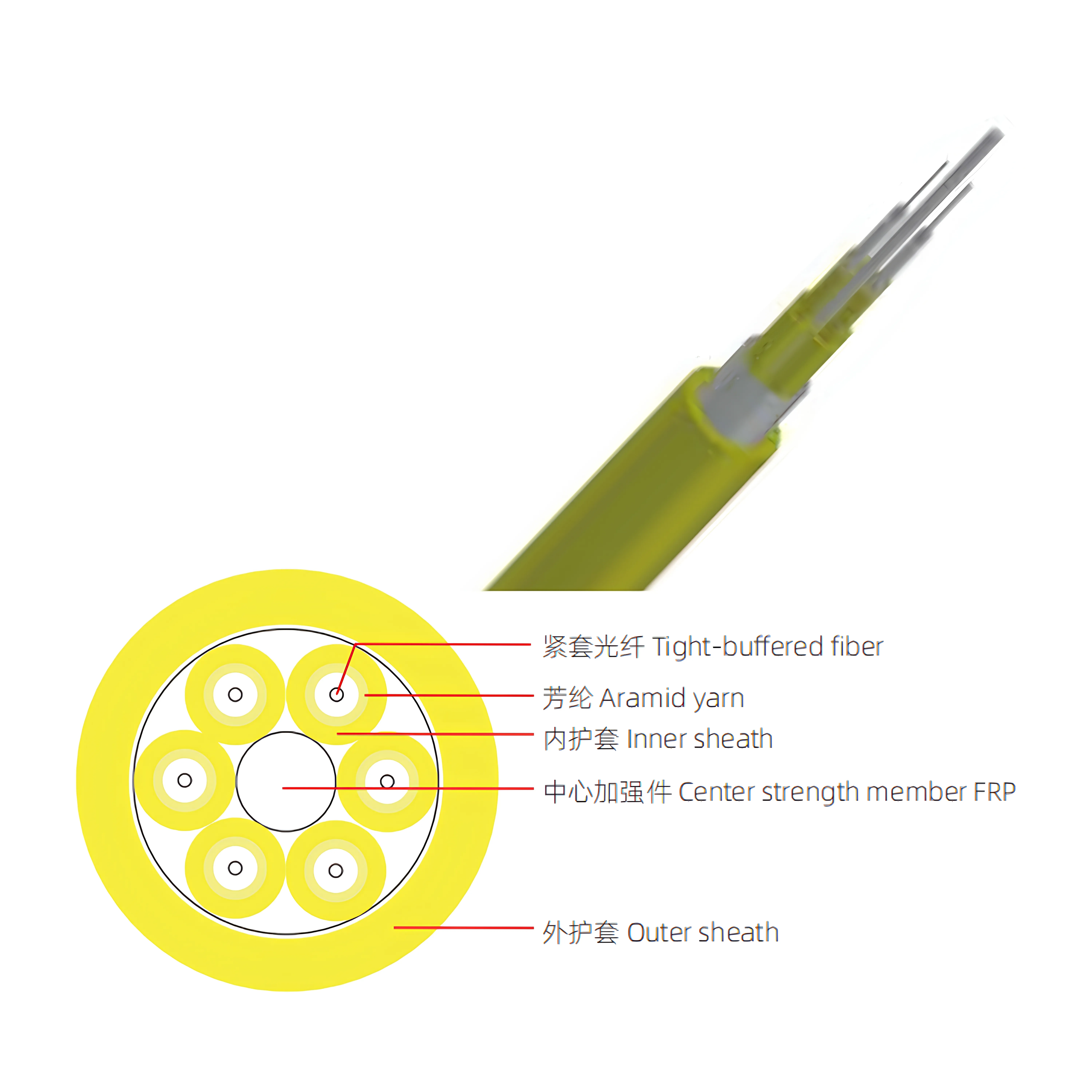 Fiber optic breakout cable showing individually jacketed sub-units