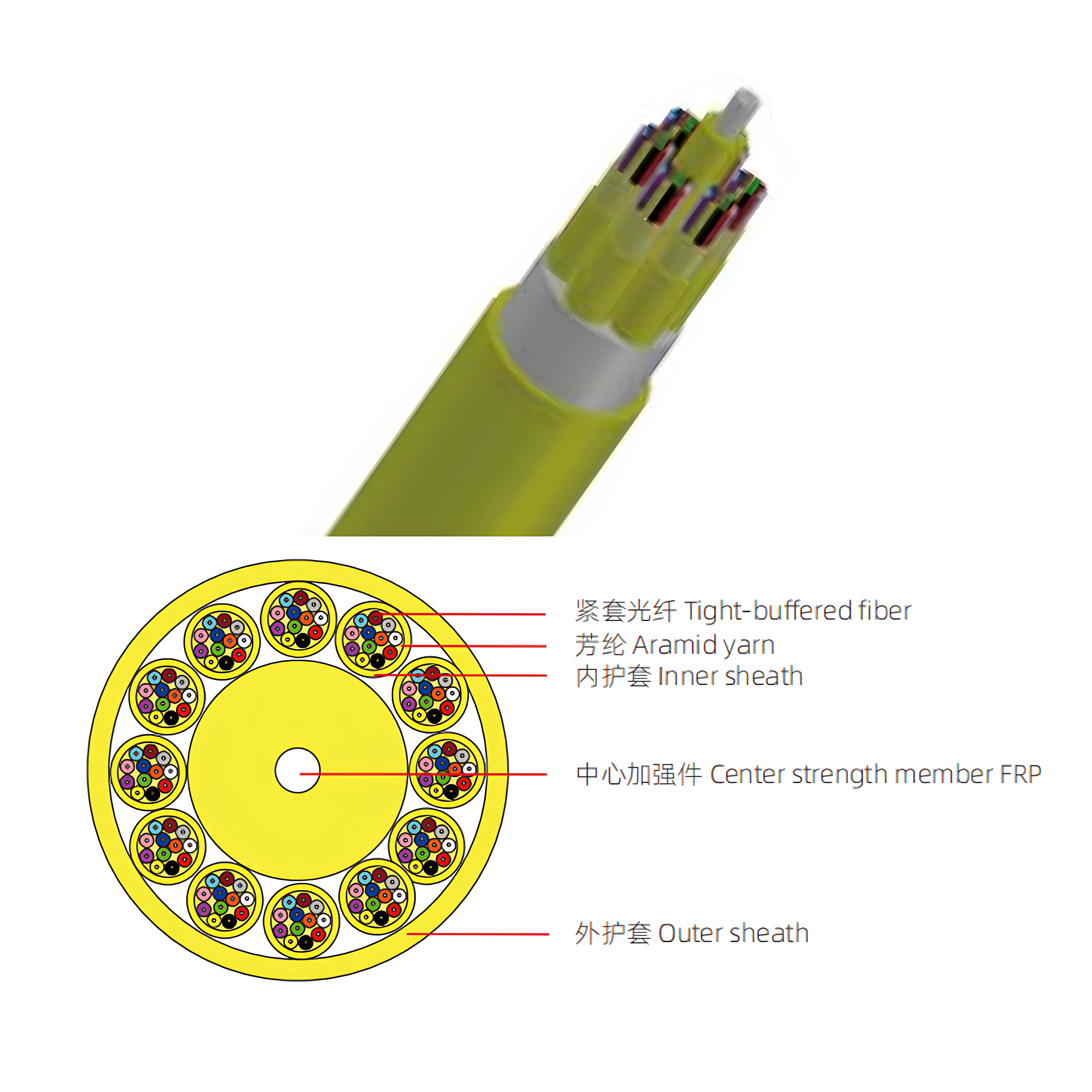 Bundle fiber optic cable MPC multi-core with color-coded tight-buffered fibers