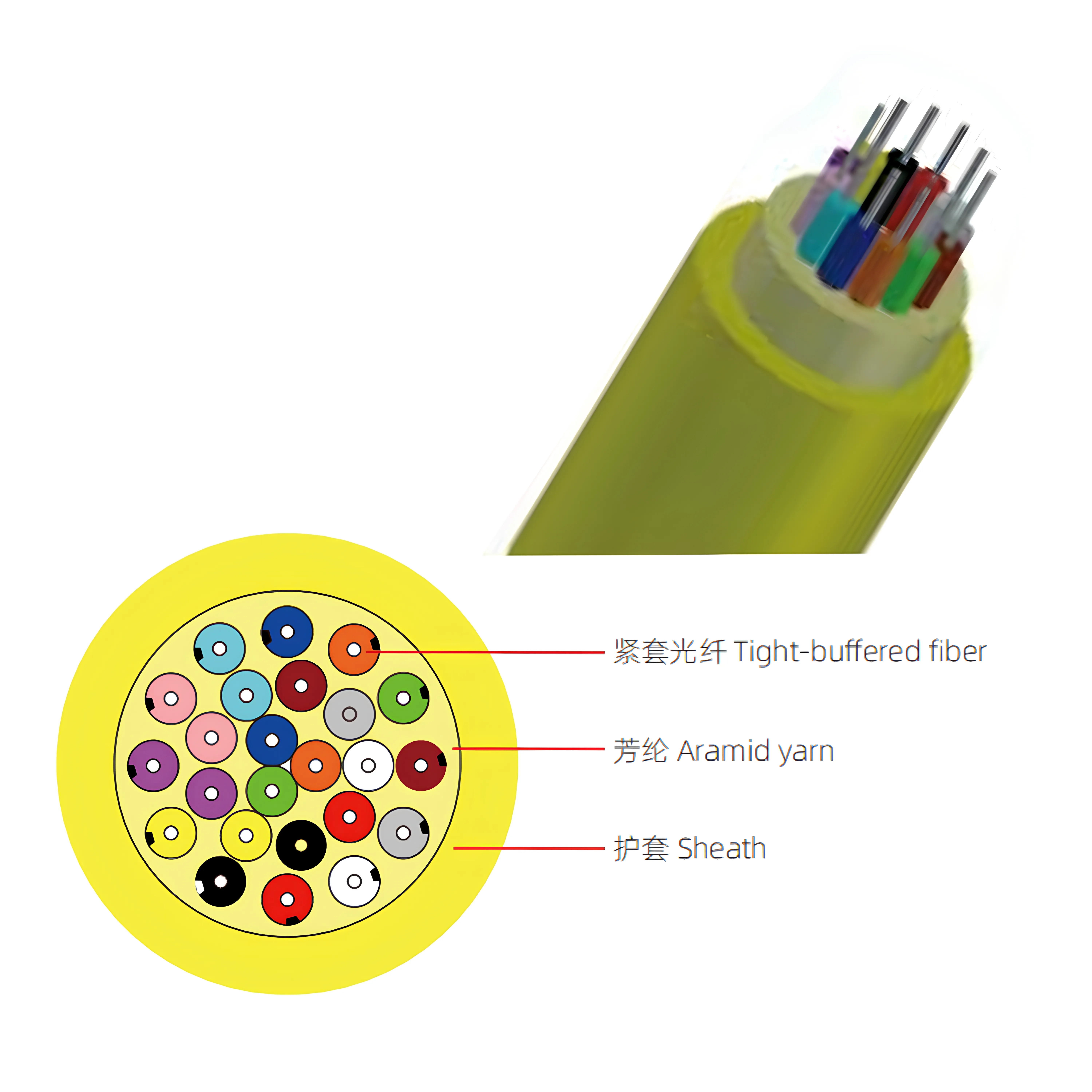 Bundle fiber optic cable cross-section showing multiple 900um tight-buffered fibers