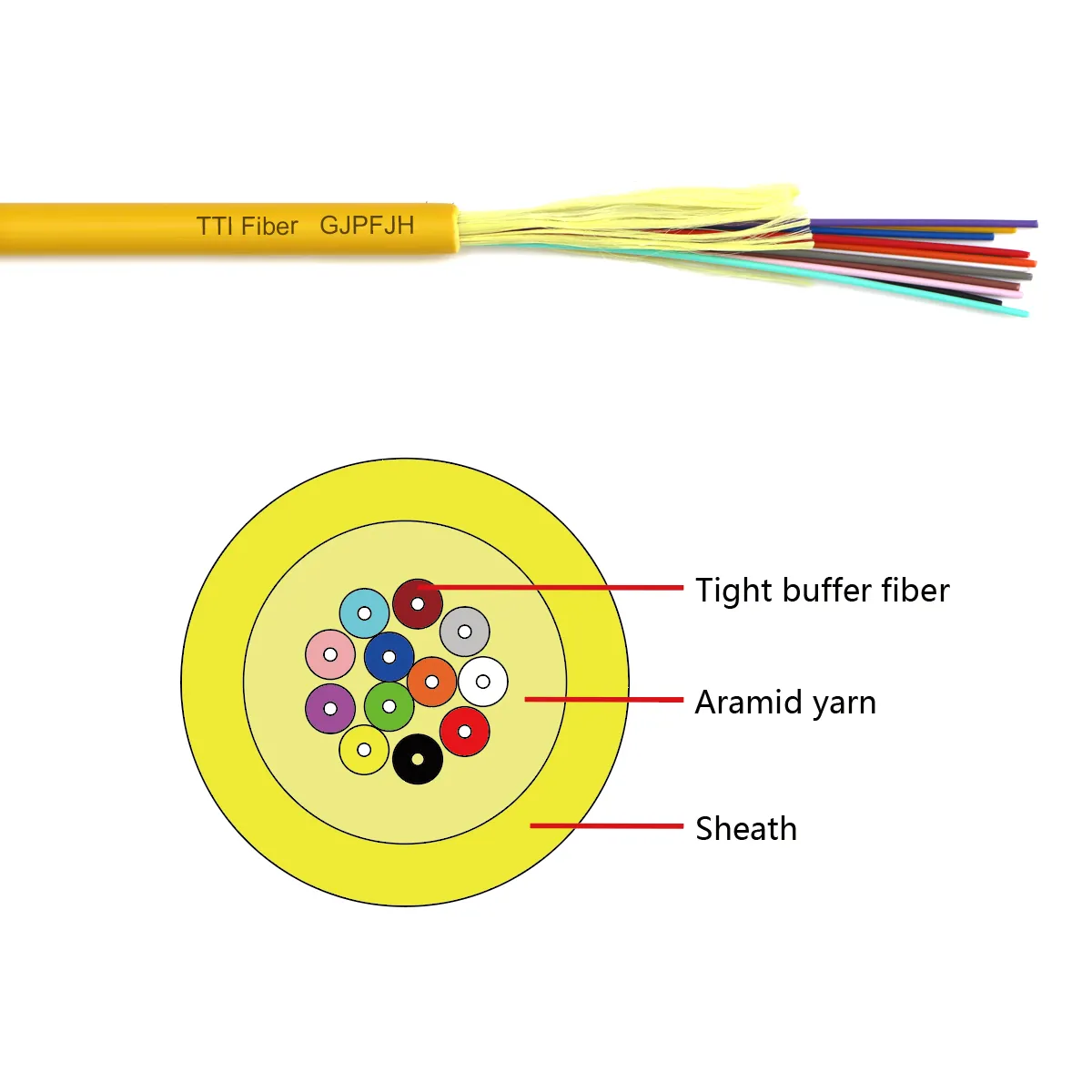 Distribution fiber cable cross-section showing 900um sub-units in common jacket