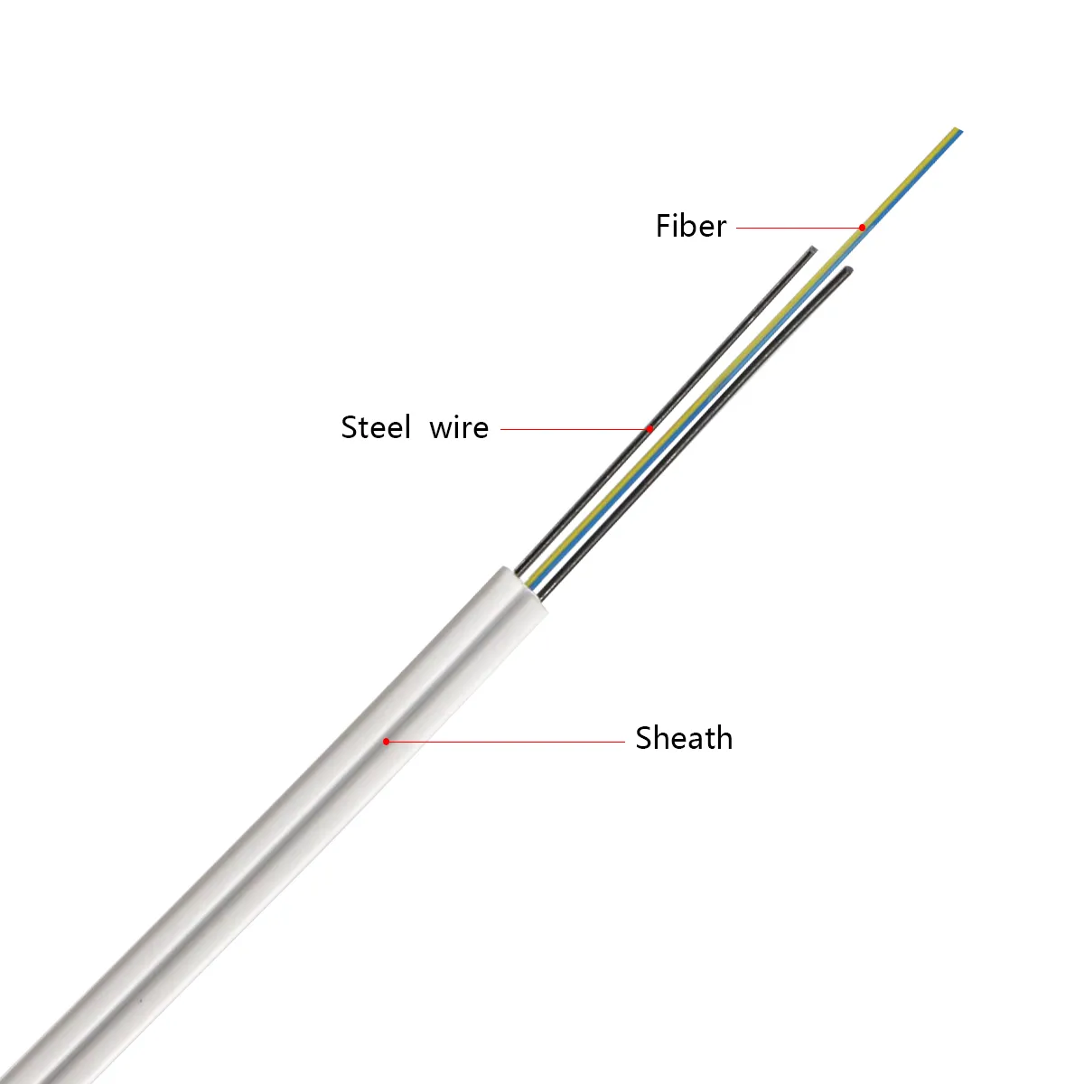GJXH indoor FTTH drop cable with flat butterfly structure