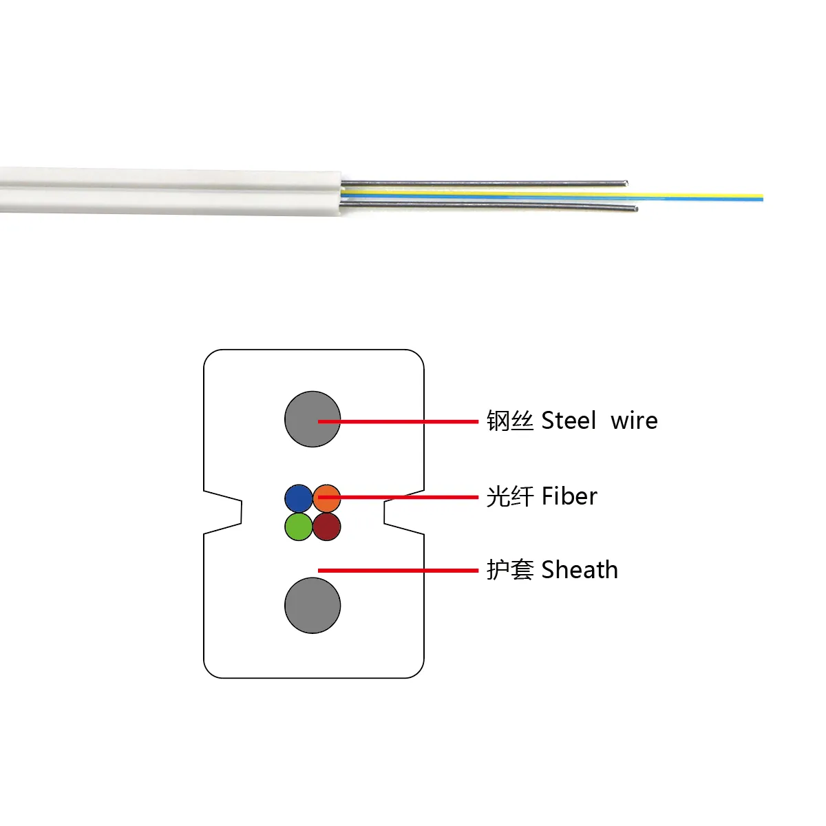 GJXH indoor drop cable cross-section showing FRP strength members