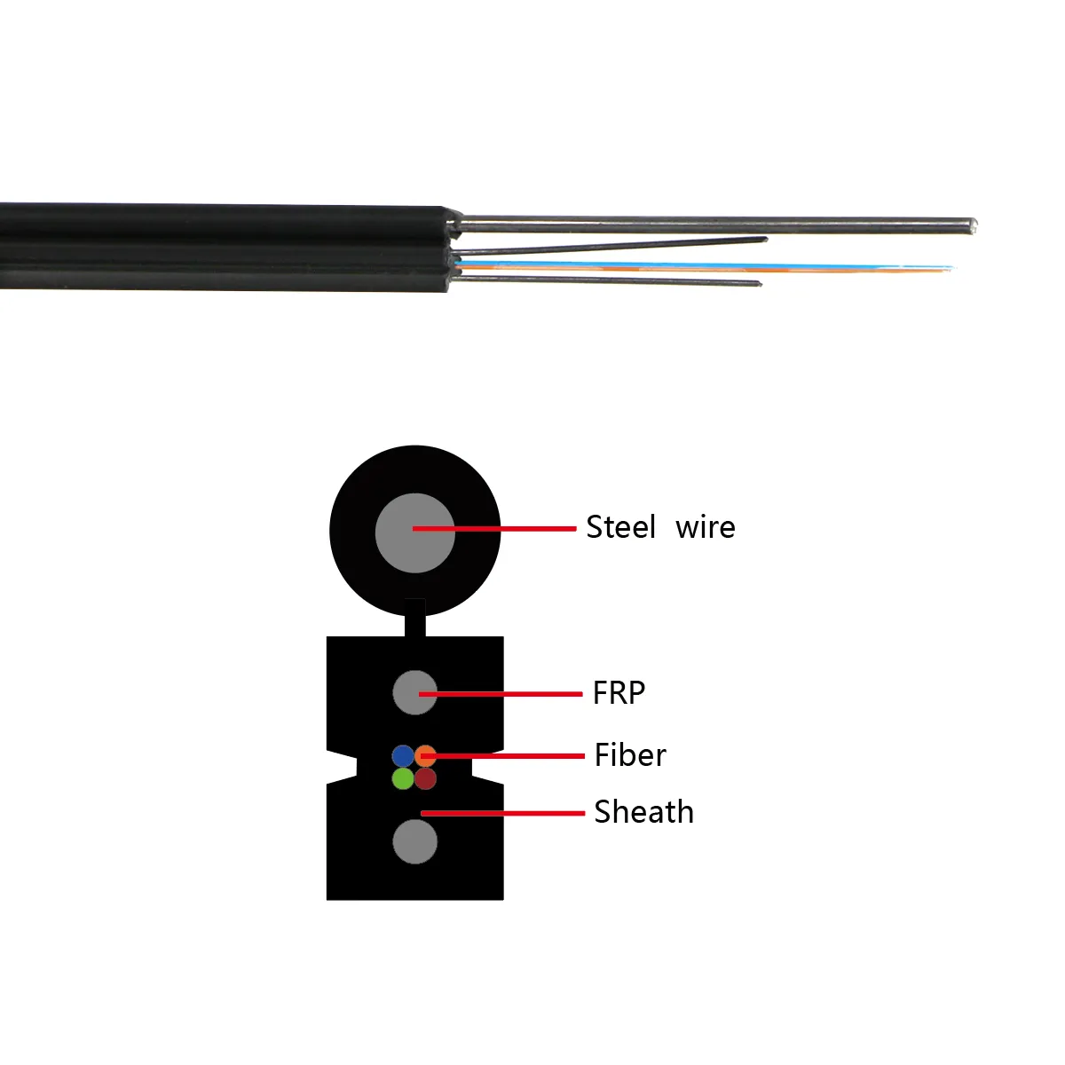 GJYXCH self-supporting drop cable cross-section showing steel wire strength member