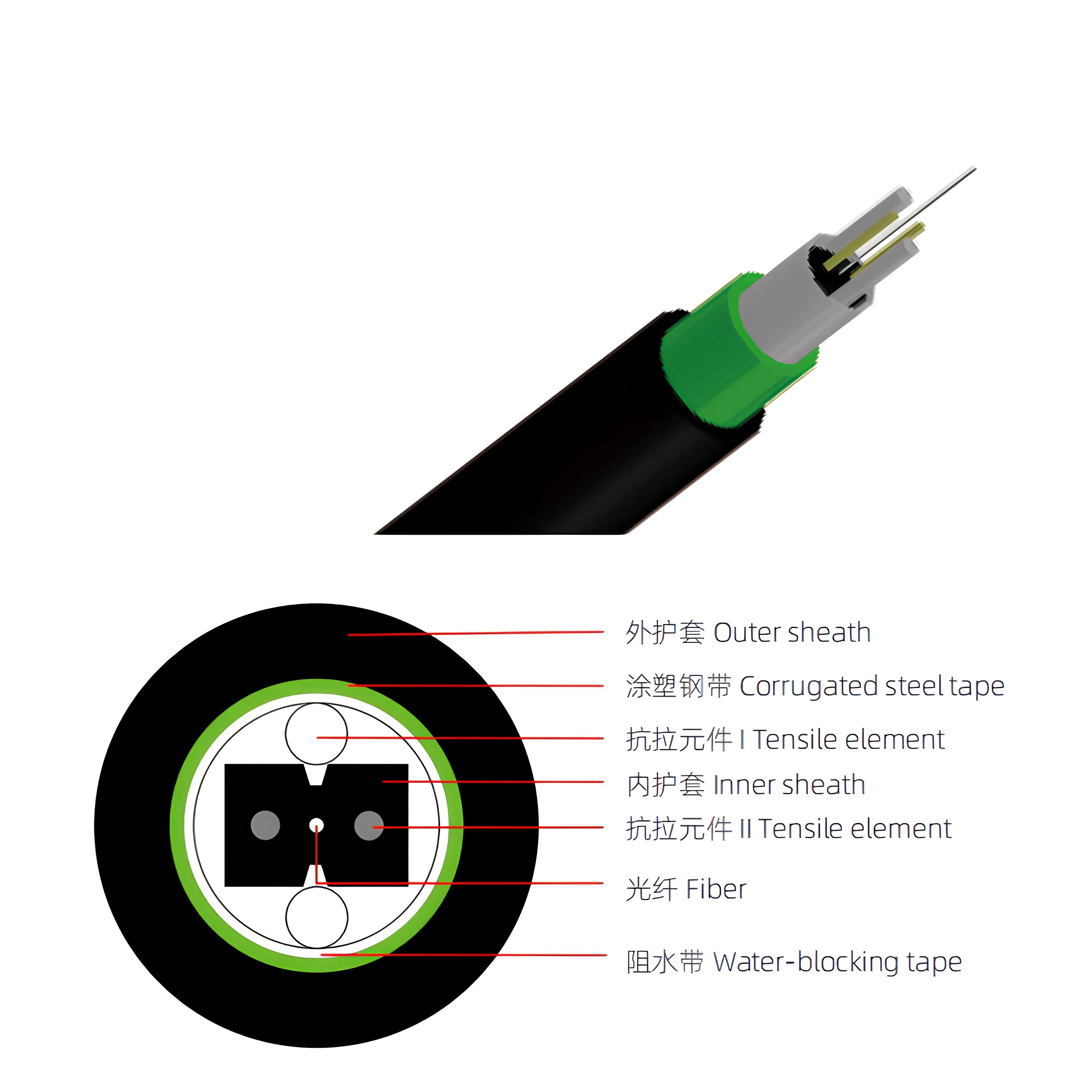 GJYXHS armored duct drop cable with corrugated steel tape armor