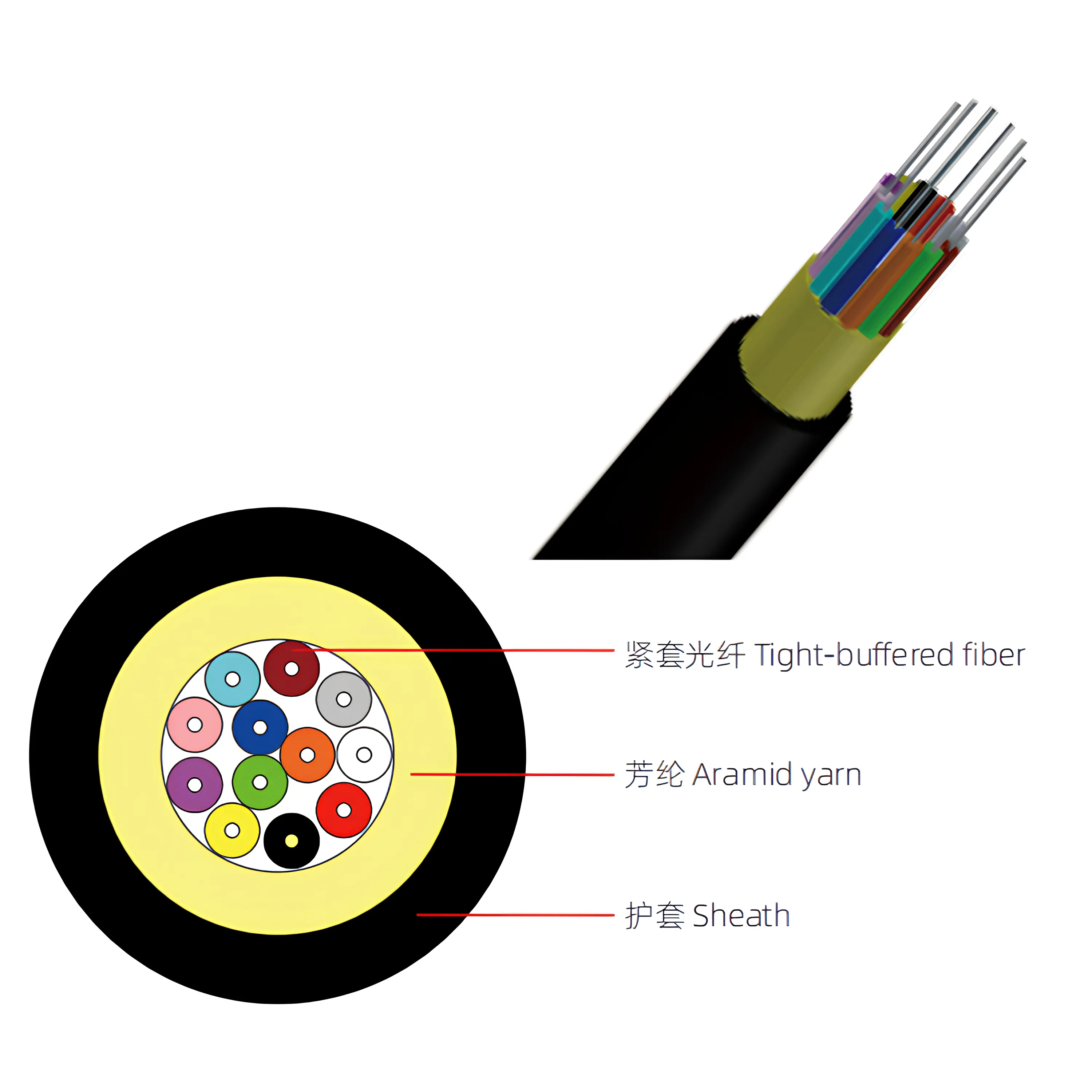 Tactical mobile fiber optic cable ruggedized PUR jacket in field deployment