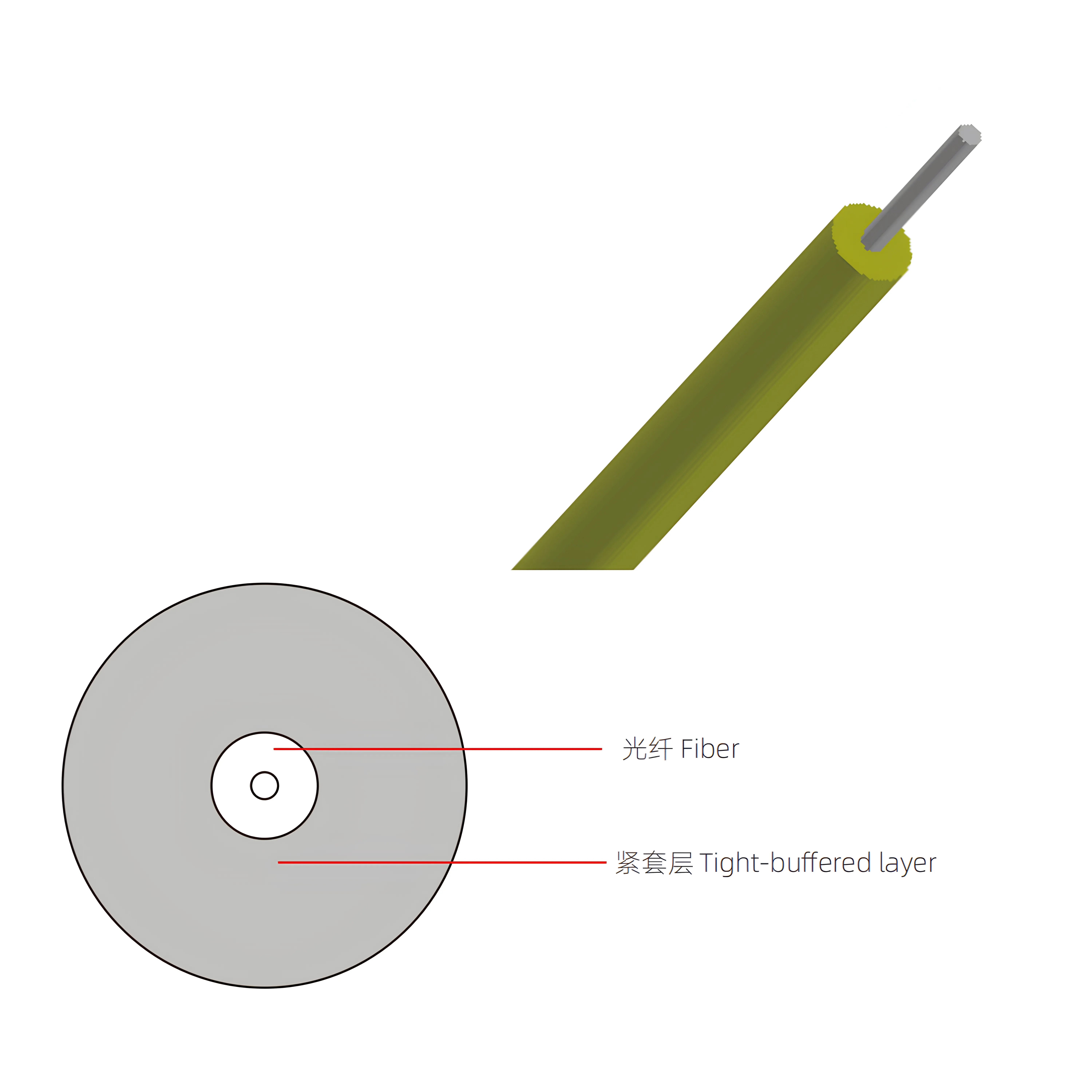 900um tight-buffered fiber single-mode and multimode color coded